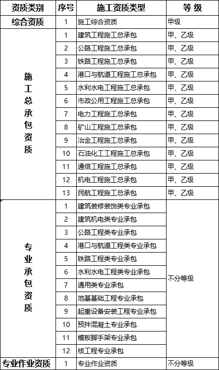 建筑施工资质