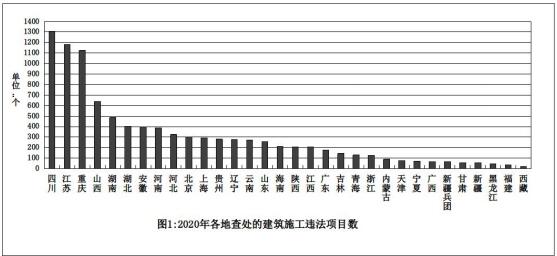 住房和城乡建设部办公厅关于2020年度建筑工程施工转包违法分包等违法违规行为查处情况的通报