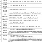 勘查设计资质、地质灾害防治资质需求的工程招标