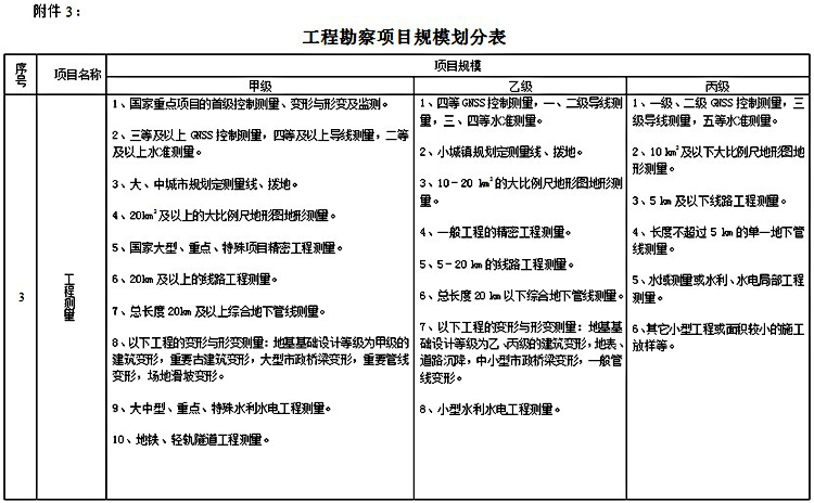 勘察资质加盟分公司