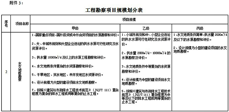 工程勘察水文地质承接范围