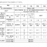 电力承装修试资质申请指南