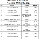 常州2023年第二批房地产开发资质审批只通过一家